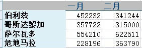 excel表格出现div0是什么意思?附解决方法