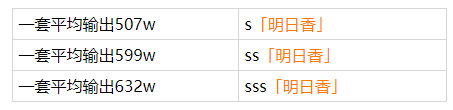 崩坏3明日香需要抽SSS吗-明日香各阶级强度分析