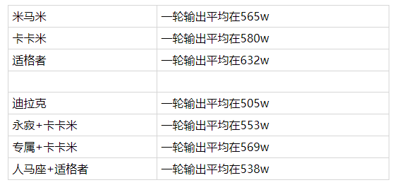 崩坏3明日香圣痕用什么好-明日香武器及圣痕选择攻略