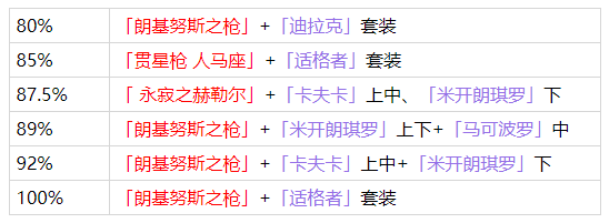 崩坏3明日香圣痕用什么好-明日香武器及圣痕选择攻略