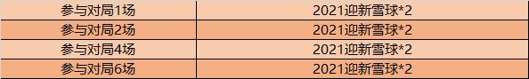王者荣耀2021迎新雪球获取攻略-2021迎新雪球速刷指南