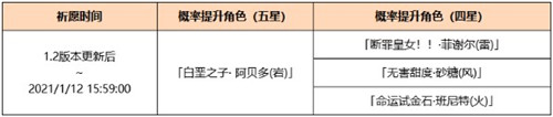 原神1.2版本更新资讯内容汇总