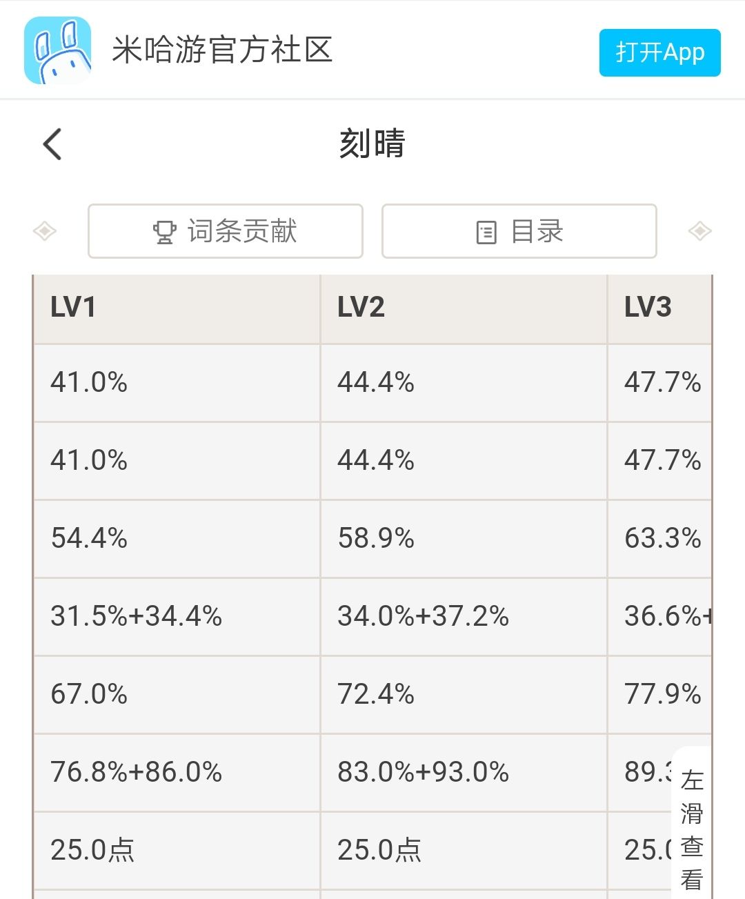 原神1.2版本的凯亚角色分析