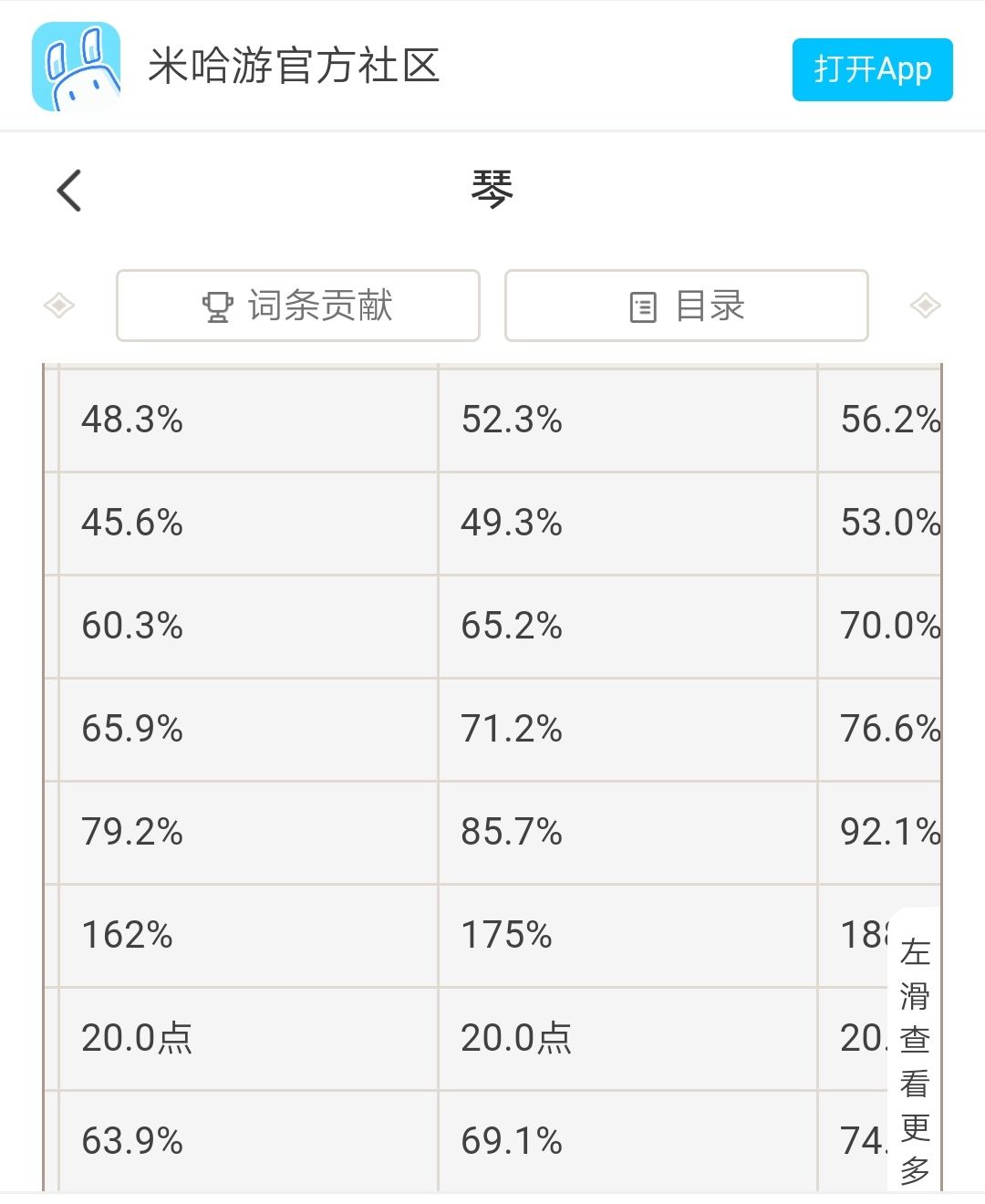 原神1.2版本的凯亚角色分析