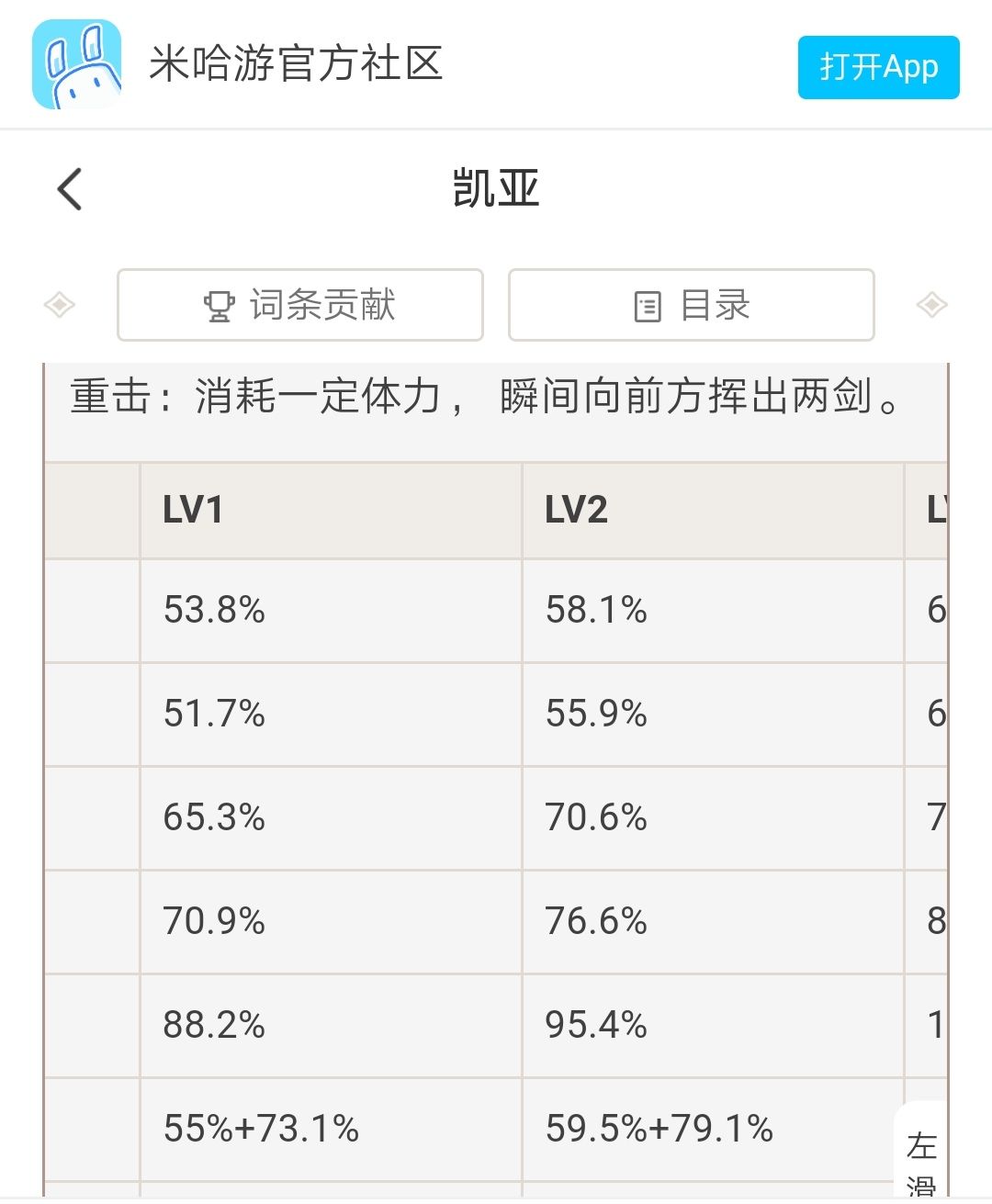 原神1.2版本的凯亚角色分析