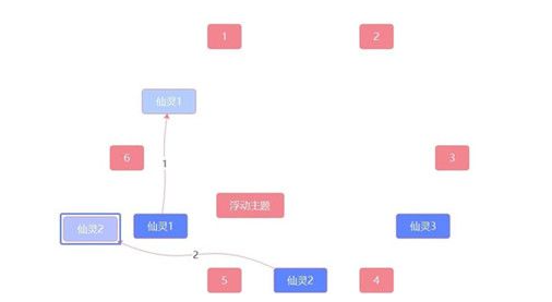 原神覆雪之国任务三个仙灵解密攻略