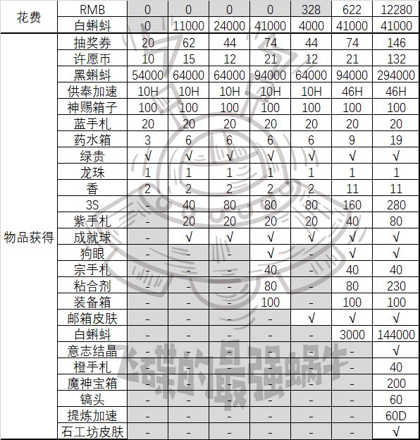 最强蜗牛双旦收益最大化分享-双旦活动最优玩法攻略