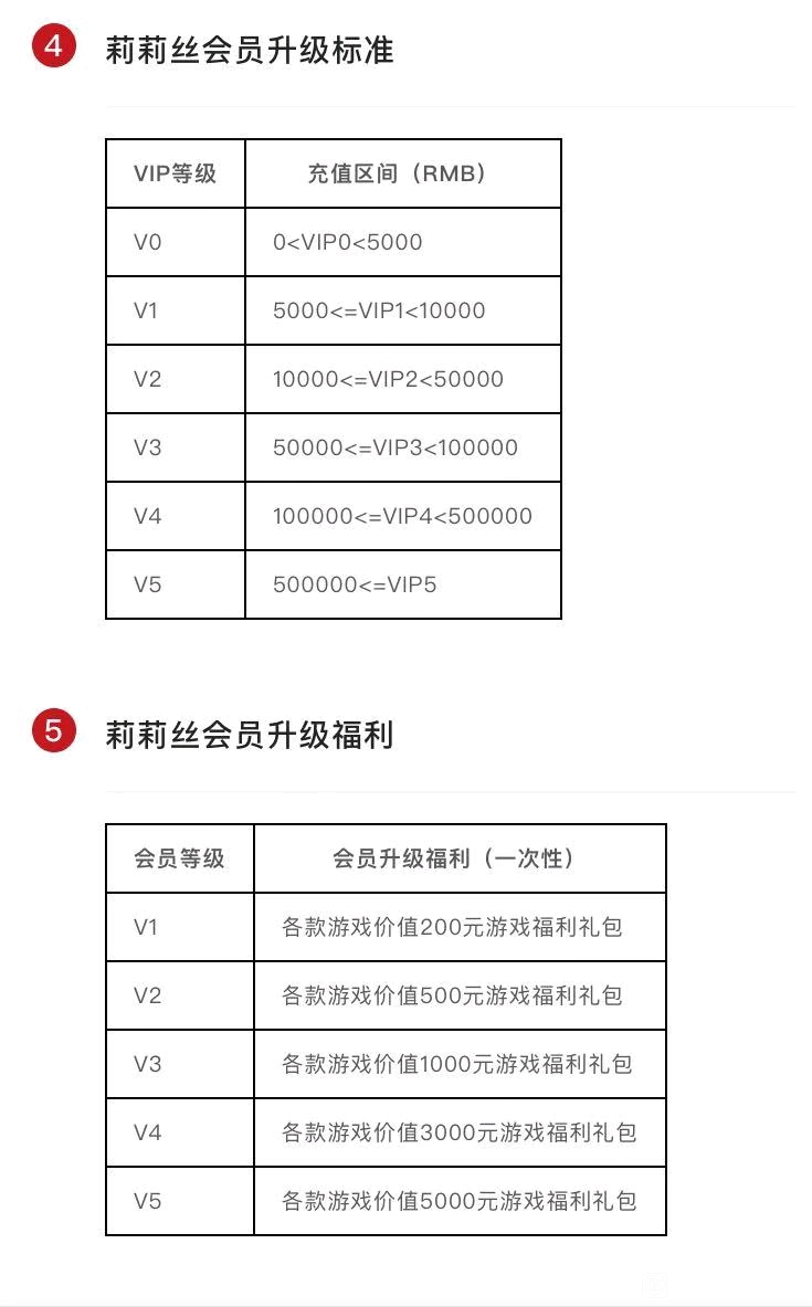 剑与远征莉莉丝会员礼包奖励与领取方式一览