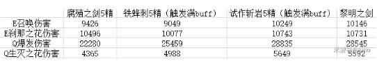 原神阿贝多武器选择攻略——黎明神剑or腐殖之剑