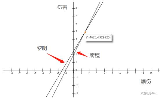 原神阿贝多武器选择攻略——黎明神剑or腐殖之剑