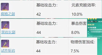 原神腐殖之剑值不值得升到90级