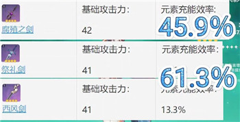 原神腐殖之剑值不值得升到90级