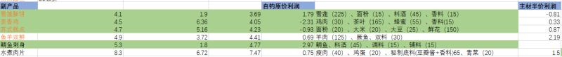 天涯明月刀公子羽好感度提升技巧