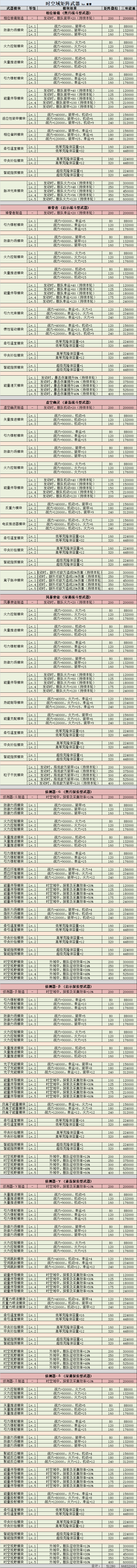 不思议迷宫矩阵武器系统加成作用攻略大全