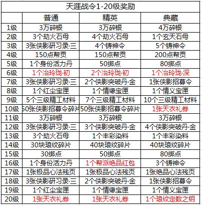 天涯明月刀手游天涯战令S2奖励内容一览