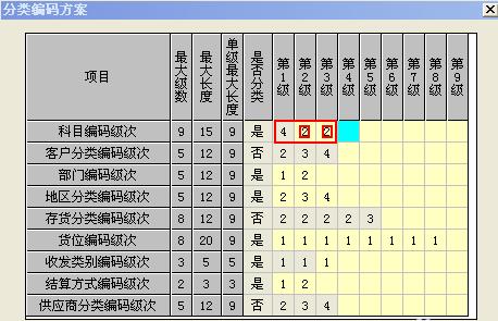 通过用友财务软件建账的具体操作流程