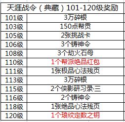 天涯明月刀手游天涯战令S2奖励内容一览