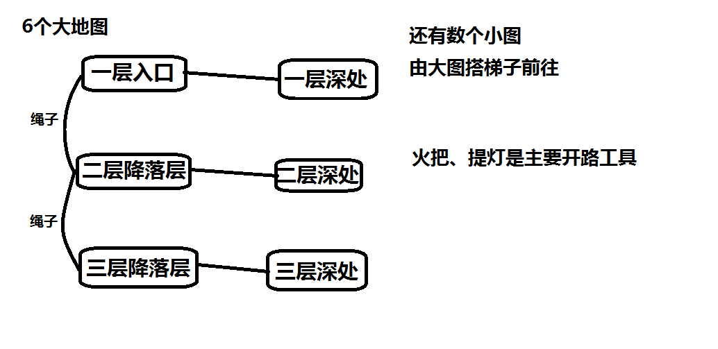 另一个伊甸挖矿指南-挖矿技巧及方法分享