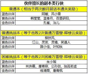 天涯明月刀手游伙伴行侠玩法介绍