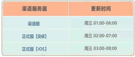 最强蜗牛米国神域开启时间及内容一览