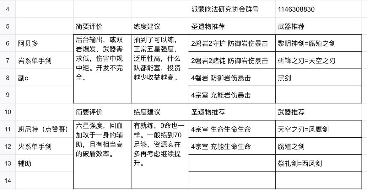 原神全角色圣遗物以及武器搭配推荐