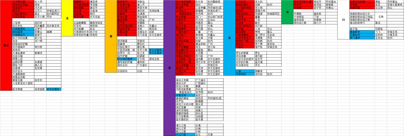 我的侠客传家宝汇总表