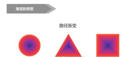 在ppt中制作阴影渐变的具体方法介绍怎么写