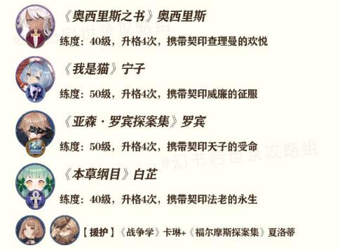 幻书启世录支线FT9-1阵容搭配及过关流程