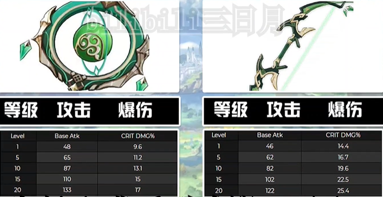 原神1.3版本新增13把5星武器效果介绍