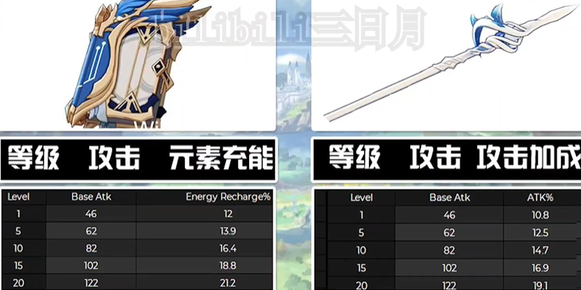 原神1.3版本新增13把5星武器效果介绍