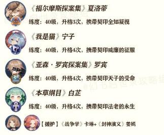 幻书启世录支线FT5-2详细通关攻略