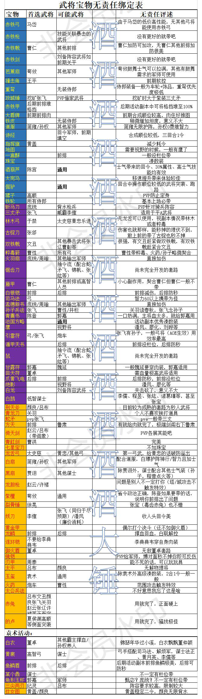 策魂三国武将宝物选择搭配攻略大全