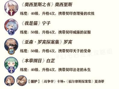 幻书启世录支线FT7-2无伤通关攻略