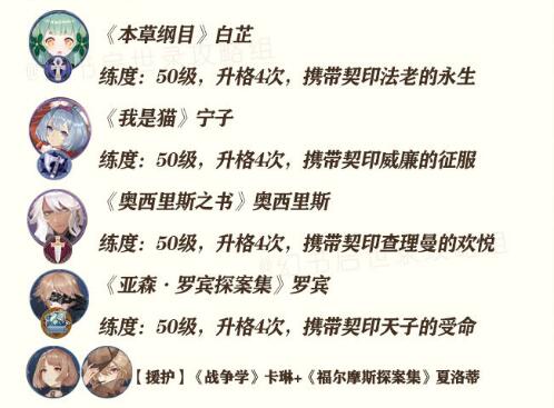 幻书启世录支线FT9-3阵容搭配及过关流程