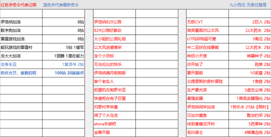 伊洛纳2021最新密令大全-2021可用密令汇总