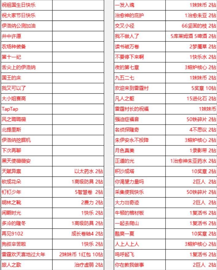 伊洛纳2021最新密令大全-2021可用密令汇总