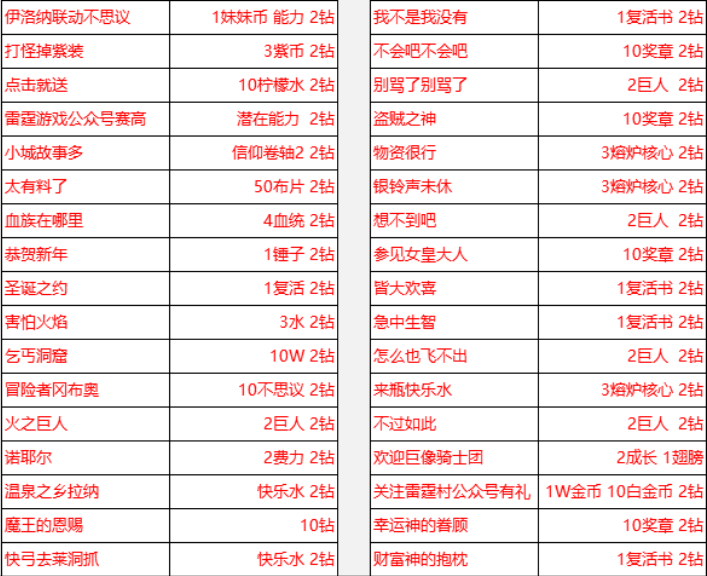 伊洛纳2021最新密令大全-2021可用密令汇总