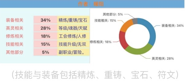 天谕手游战力怎么提升比较快