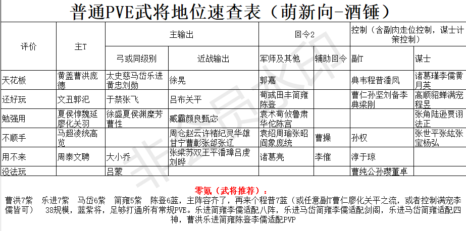 策魂三国平民最强武将推荐