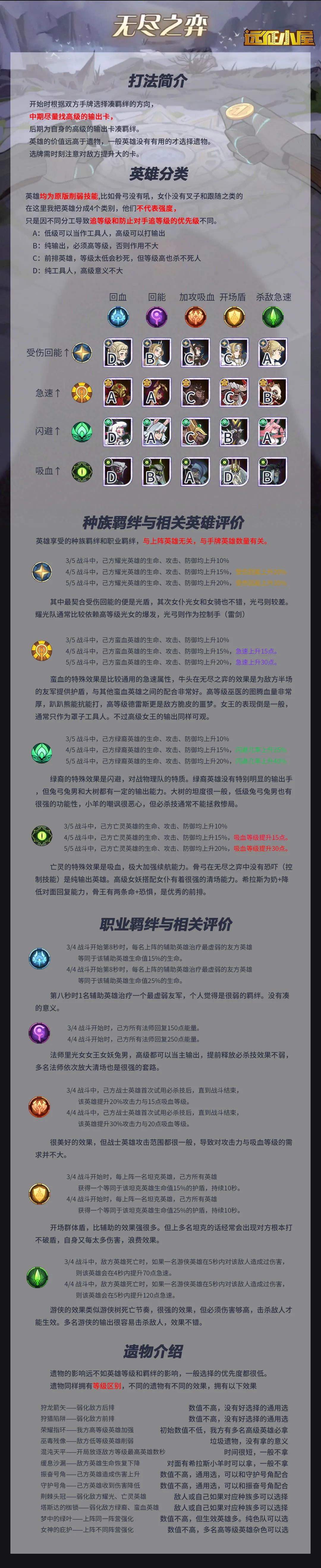 剑与远征无尽之奕模式技巧攻略大全