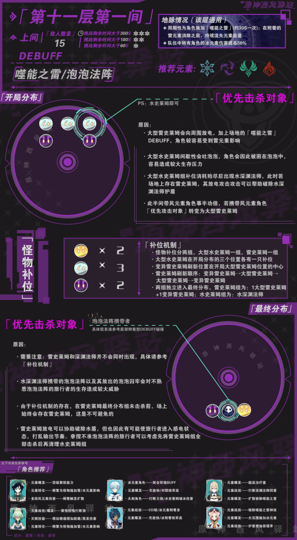 原神新深境螺旋11层怪物击杀顺序推荐与分析