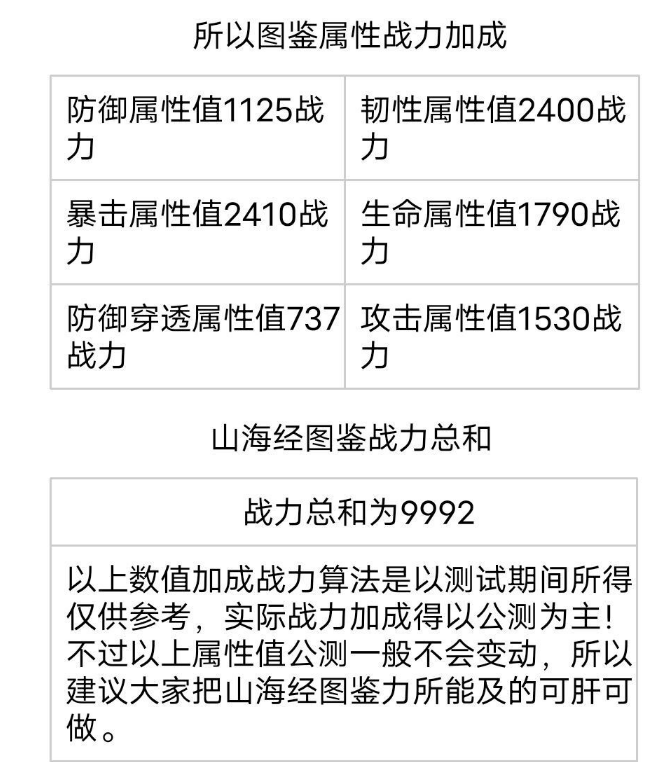 妄想山海山海经所有图鉴战力属性加成一览