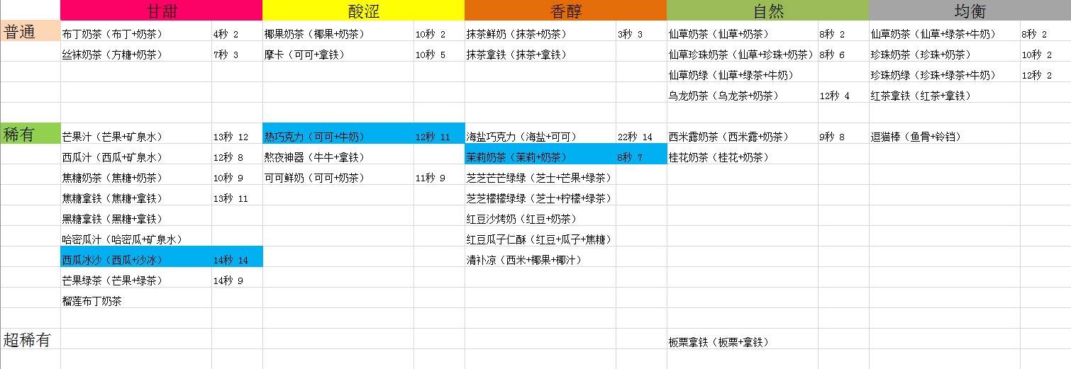 网红奶茶店奶茶配方时间价格表大全