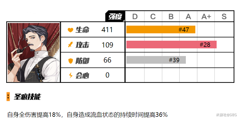 崩坏3福尔摩斯圣痕值得抽吗-福尔摩斯圣痕强度分析