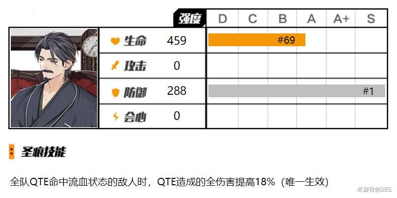 崩坏3福尔摩斯圣痕值得抽吗-福尔摩斯圣痕强度分析