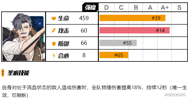 崩坏3福尔摩斯圣痕值得抽吗-福尔摩斯圣痕强度分析