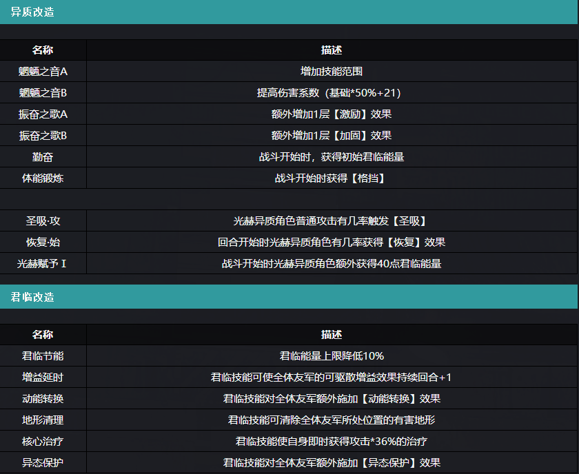 通感纪元凤临技能强度与搭配攻略一览