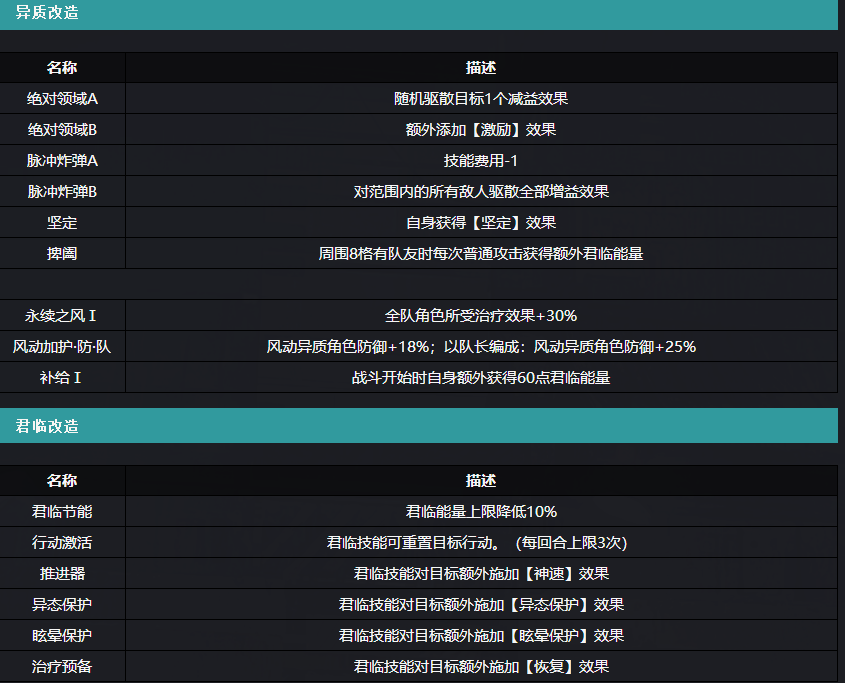 通感纪元铃风技能强度与搭配攻略一览