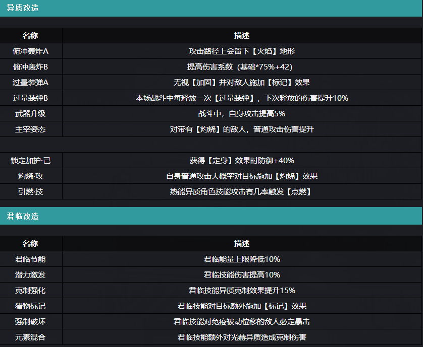 通感纪元K技能强度与搭配攻略一览