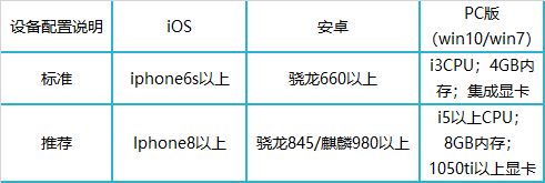 天谕手游公测机型配置要求说明